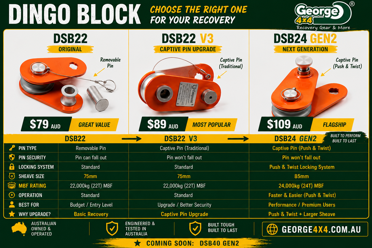 Dingo snatch Block DSB22 DSB22 V3 DSB24 GEN2 compare